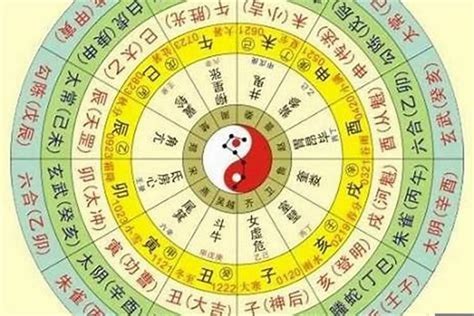 生日算命八字|生辰八字算命